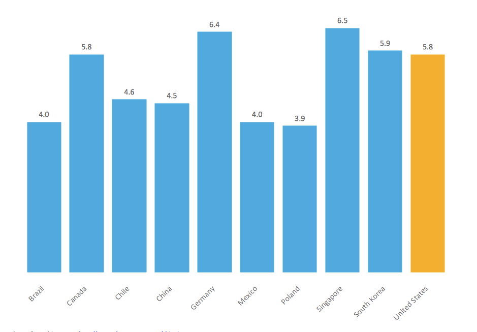 Barchart